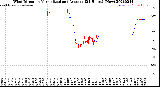 Milwaukee Weather Wind Direction<br>Normalized and Average<br>(24 Hours) (New)