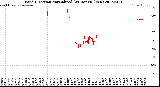 Milwaukee Weather Wind Direction<br>Normalized<br>(24 Hours) (New)