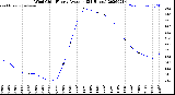 Milwaukee Weather Wind Chill<br>Hourly Average<br>(24 Hours)