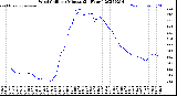 Milwaukee Weather Wind Chill<br>per Minute<br>(24 Hours)