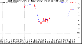 Milwaukee Weather Wind Direction<br>Normalized and Average<br>(24 Hours) (Old)