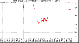 Milwaukee Weather Wind Direction<br>Normalized<br>(24 Hours) (Old)