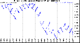 Milwaukee Weather Barometric Pressure<br>per Hour<br>(24 Hours)