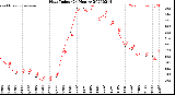 Milwaukee Weather Heat Index<br>(24 Hours)