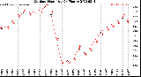 Milwaukee Weather Outdoor Humidity<br>(24 Hours)