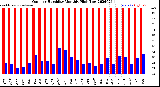 Milwaukee Weather Outdoor Humidity<br>Monthly High/Low