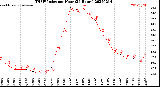 Milwaukee Weather THSW Index<br>per Hour<br>(24 Hours)