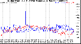 Milwaukee Weather Outdoor Humidity<br>At Daily High<br>Temperature<br>(Past Year)