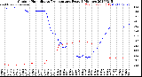 Milwaukee Weather Outdoor Humidity<br>vs Temperature<br>Every 5 Minutes
