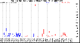 Milwaukee Weather Outdoor Rain<br>Daily Amount<br>(Past/Previous Year)