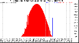 Milwaukee Weather Solar Radiation<br>& Day Average<br>per Minute<br>(Today)