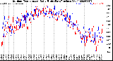 Milwaukee Weather Outdoor Temperature<br>Daily High<br>(Past/Previous Year)