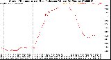 Milwaukee Weather Outdoor Temperature<br>vs Heat Index<br>per Minute<br>(24 Hours)