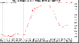 Milwaukee Weather Outdoor Temperature<br>per Minute<br>(24 Hours)