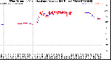 Milwaukee Weather Wind Direction<br>Normalized and Average<br>(24 Hours) (New)