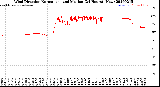 Milwaukee Weather Wind Direction<br>Normalized and Median<br>(24 Hours) (New)