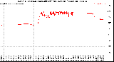Milwaukee Weather Wind Direction<br>Normalized<br>(24 Hours) (New)