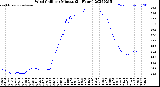Milwaukee Weather Wind Chill<br>per Minute<br>(24 Hours)