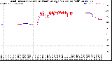 Milwaukee Weather Wind Direction<br>Normalized and Average<br>(24 Hours) (Old)