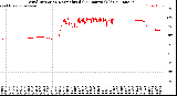 Milwaukee Weather Wind Direction<br>Normalized<br>(24 Hours) (Old)