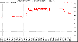 Milwaukee Weather Wind Direction<br>(24 Hours) (Raw)