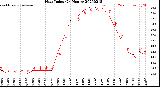 Milwaukee Weather Heat Index<br>(24 Hours)