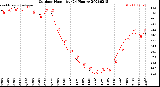 Milwaukee Weather Outdoor Humidity<br>(24 Hours)