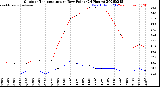 Milwaukee Weather Outdoor Temperature<br>vs Dew Point<br>(24 Hours)