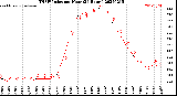 Milwaukee Weather THSW Index<br>per Hour<br>(24 Hours)