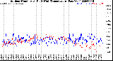 Milwaukee Weather Outdoor Humidity<br>At Daily High<br>Temperature<br>(Past Year)