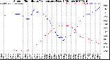 Milwaukee Weather Outdoor Humidity<br>vs Temperature<br>Every 5 Minutes