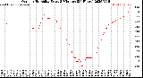 Milwaukee Weather Outdoor Humidity<br>Every 5 Minutes<br>(24 Hours)