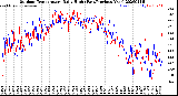 Milwaukee Weather Outdoor Temperature<br>Daily High<br>(Past/Previous Year)