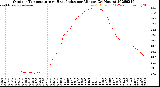 Milwaukee Weather Outdoor Temperature<br>vs Heat Index<br>per Minute<br>(24 Hours)