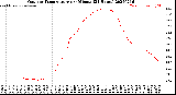 Milwaukee Weather Outdoor Temperature<br>per Minute<br>(24 Hours)