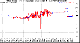Milwaukee Weather Wind Direction<br>Normalized and Average<br>(24 Hours) (New)