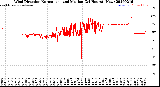 Milwaukee Weather Wind Direction<br>Normalized and Median<br>(24 Hours) (New)