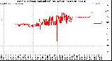 Milwaukee Weather Wind Direction<br>Normalized<br>(24 Hours) (New)