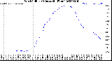 Milwaukee Weather Wind Chill<br>per Minute<br>(24 Hours)