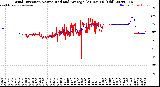 Milwaukee Weather Wind Direction<br>Normalized and Average<br>(24 Hours) (Old)