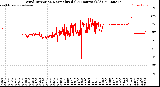Milwaukee Weather Wind Direction<br>Normalized<br>(24 Hours) (Old)