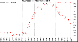 Milwaukee Weather Heat Index<br>(24 Hours)