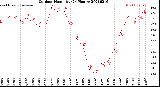 Milwaukee Weather Outdoor Humidity<br>(24 Hours)