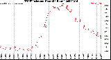 Milwaukee Weather THSW Index<br>per Hour<br>(24 Hours)