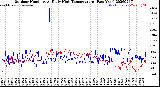 Milwaukee Weather Outdoor Humidity<br>At Daily High<br>Temperature<br>(Past Year)