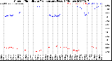Milwaukee Weather Outdoor Humidity<br>vs Temperature<br>Every 5 Minutes