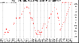Milwaukee Weather Outdoor Humidity<br>Every 5 Minutes<br>(24 Hours)