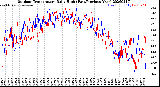 Milwaukee Weather Outdoor Temperature<br>Daily High<br>(Past/Previous Year)