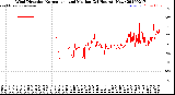 Milwaukee Weather Wind Direction<br>Normalized and Median<br>(24 Hours) (New)