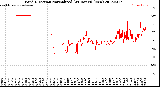 Milwaukee Weather Wind Direction<br>Normalized<br>(24 Hours) (New)
